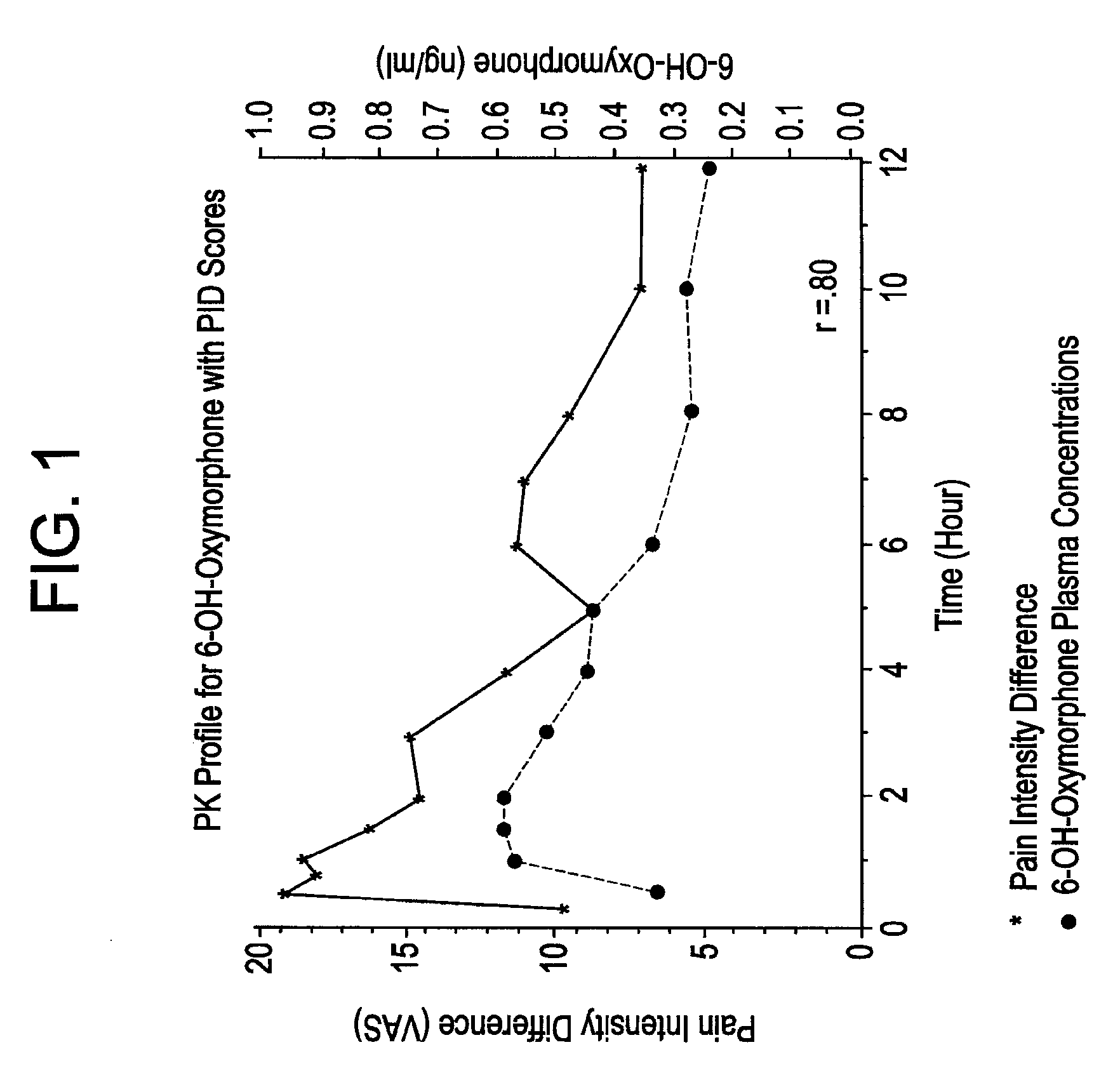 Method of Treating Pain Utilizing Controlled Release Oxymorphone Pharmaceutical Compositions and Instruction on Dosing for Renal Impairment