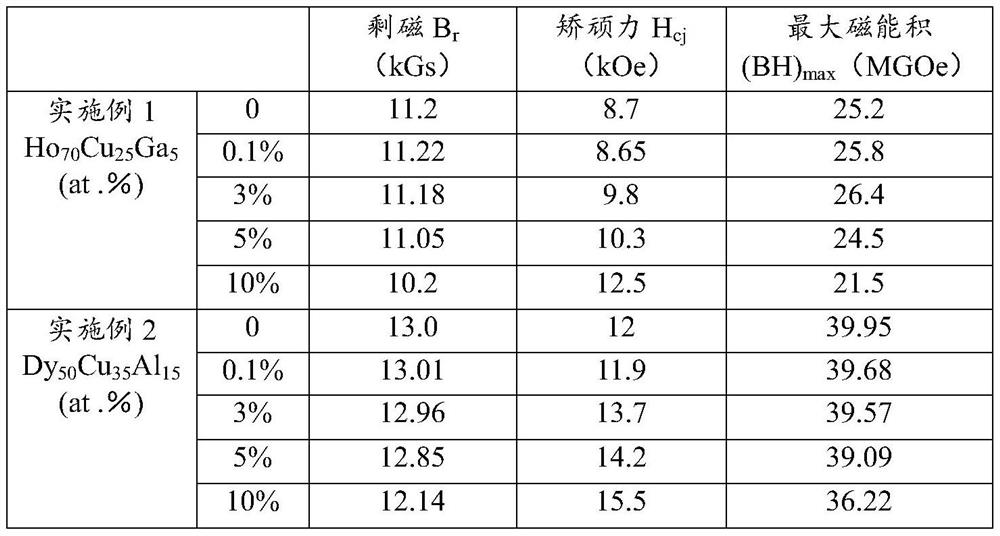 High-performance yttrium-cerium-based rare earth permanent magnet and preparation method thereof