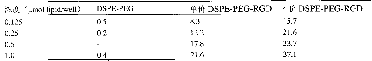 Polyethylene glycol-distearoyl phosphatidyl ethanolamine derivant and preparation method thereof