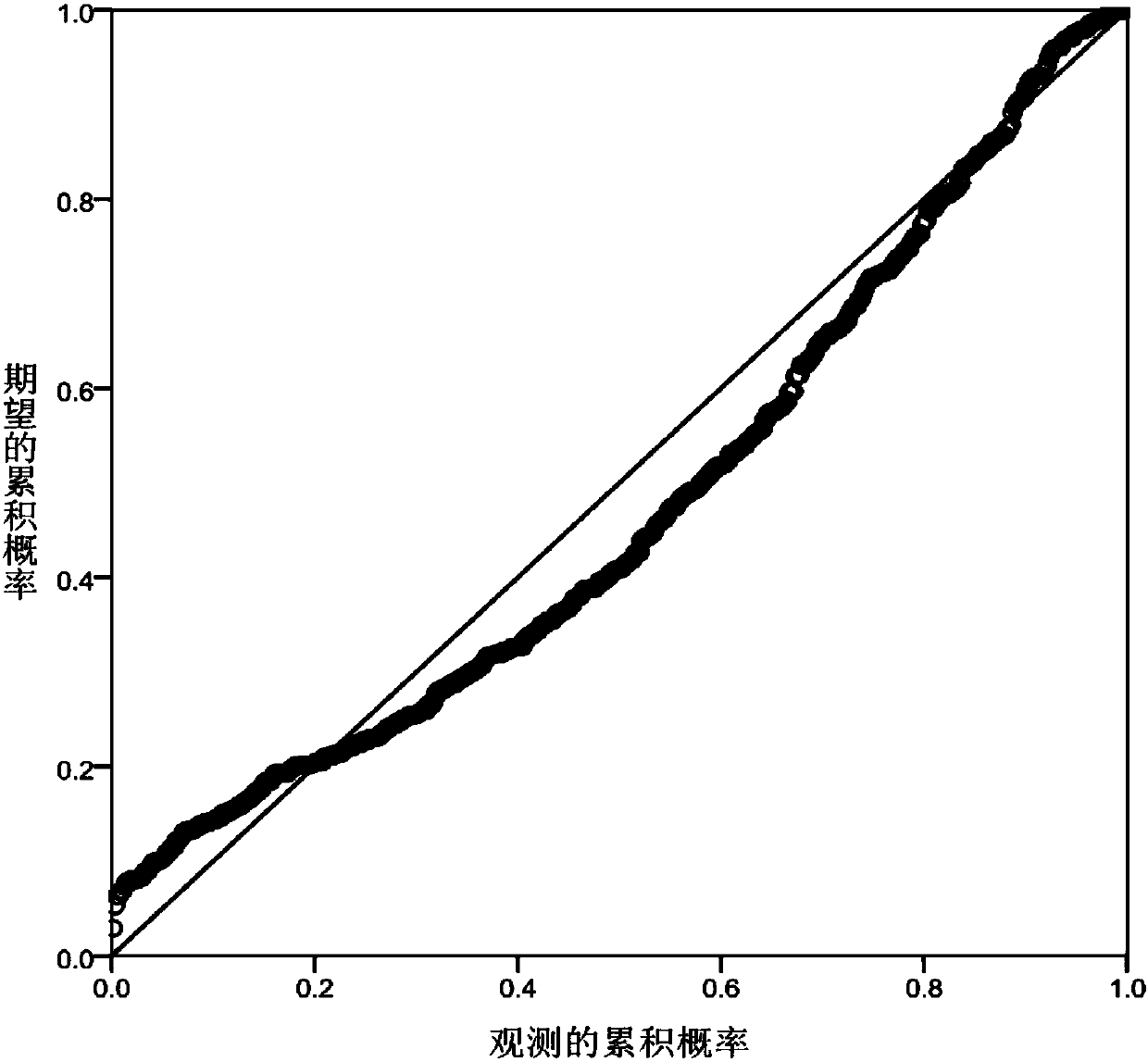 Prediction Method of Aircraft Surface Taxi Time Based on Multiple Regression Analysis