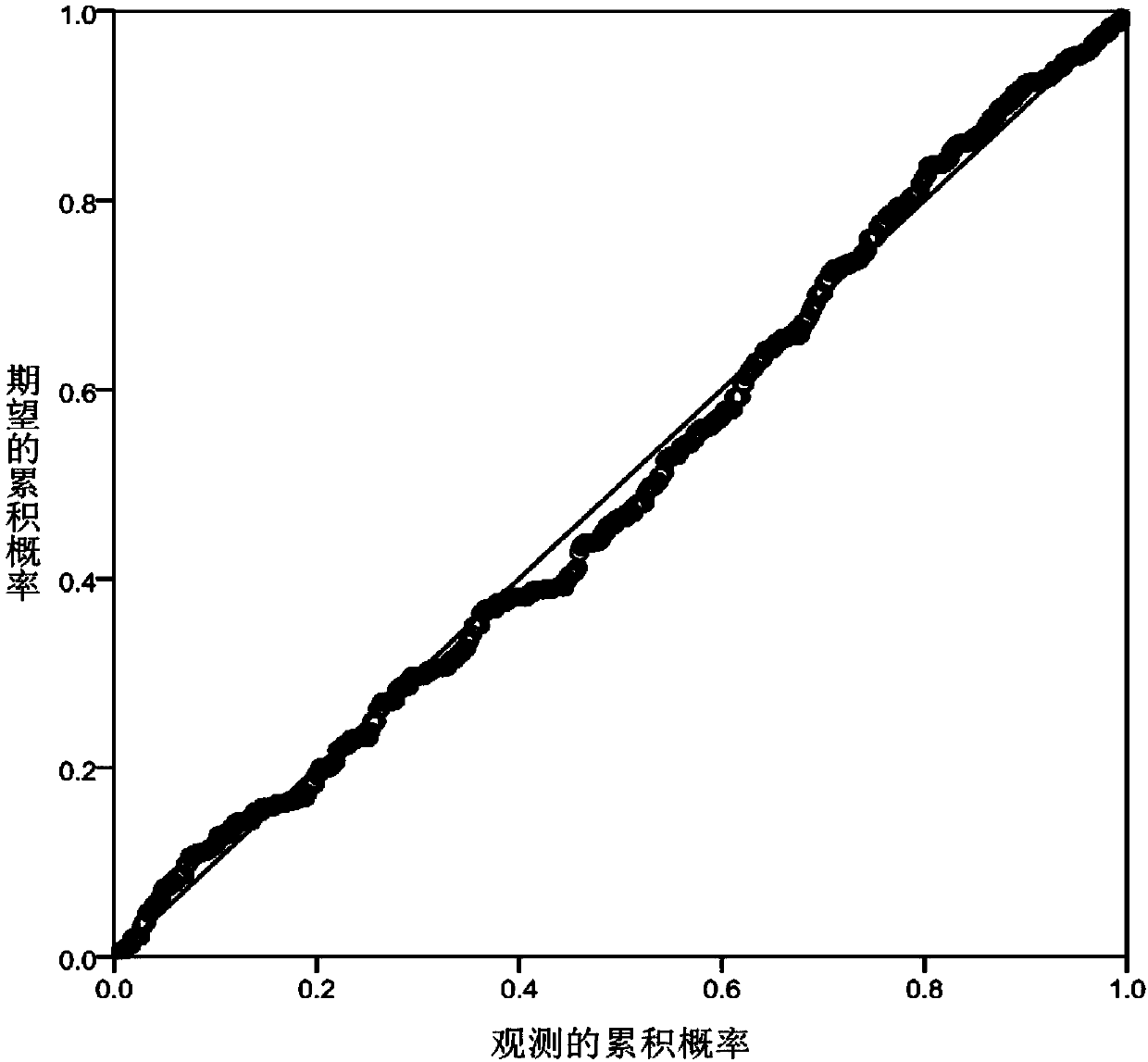 Prediction Method of Aircraft Surface Taxi Time Based on Multiple Regression Analysis