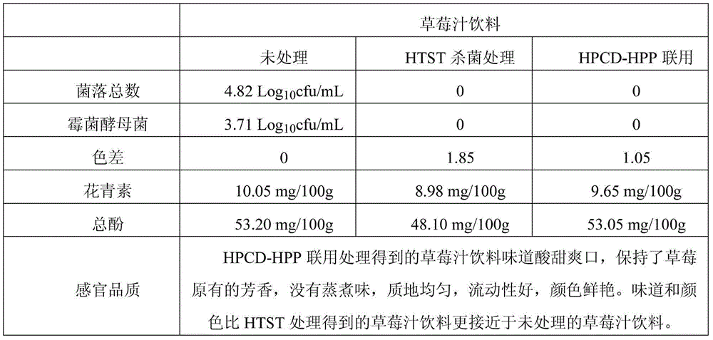 Fruit and vegetable juice and non-thermal preparation method thereof