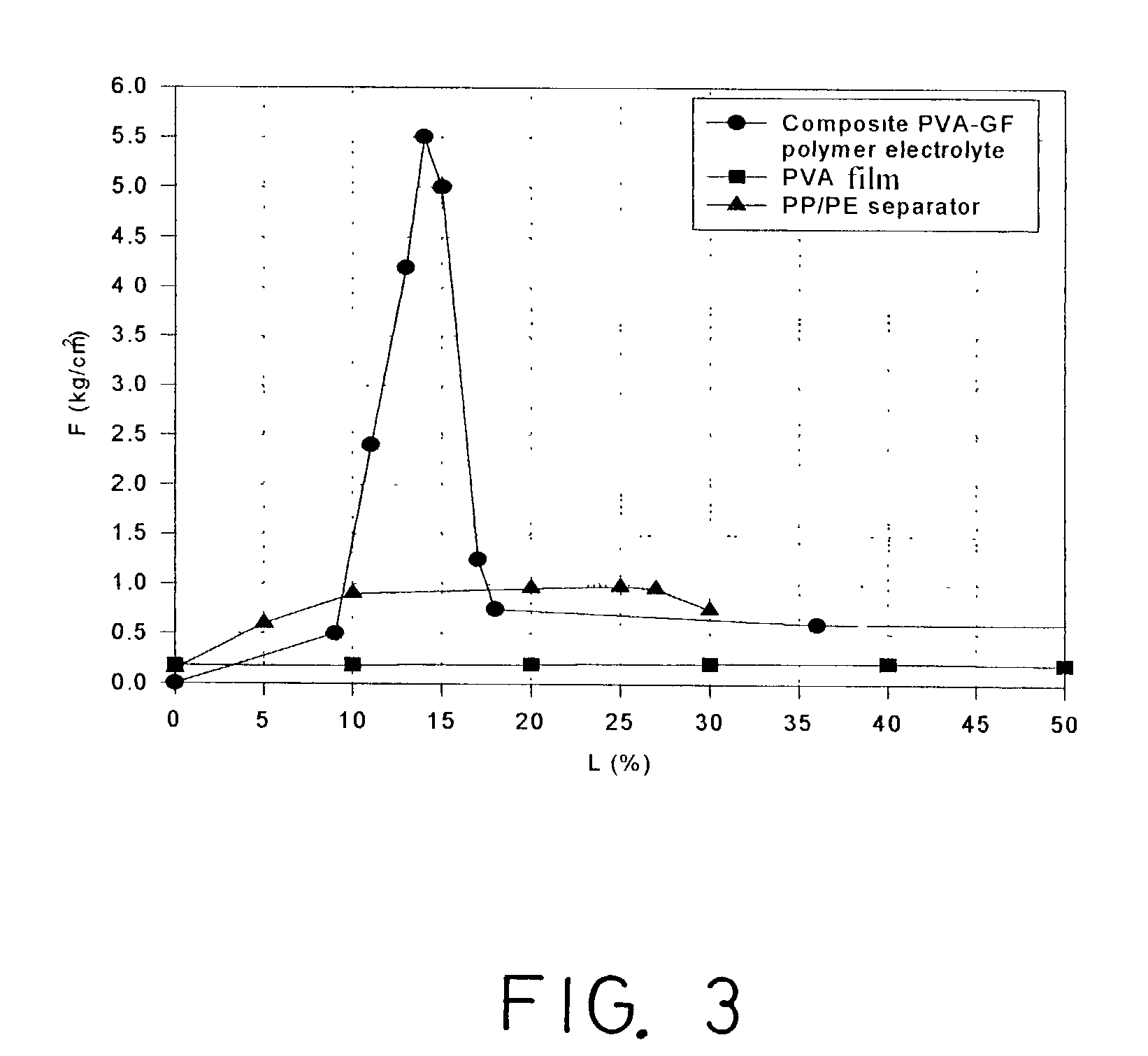 Method for making solid polymer electrolyte and uses thereof