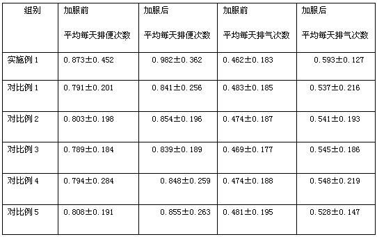 A kind of compound oligosaccharide prescription