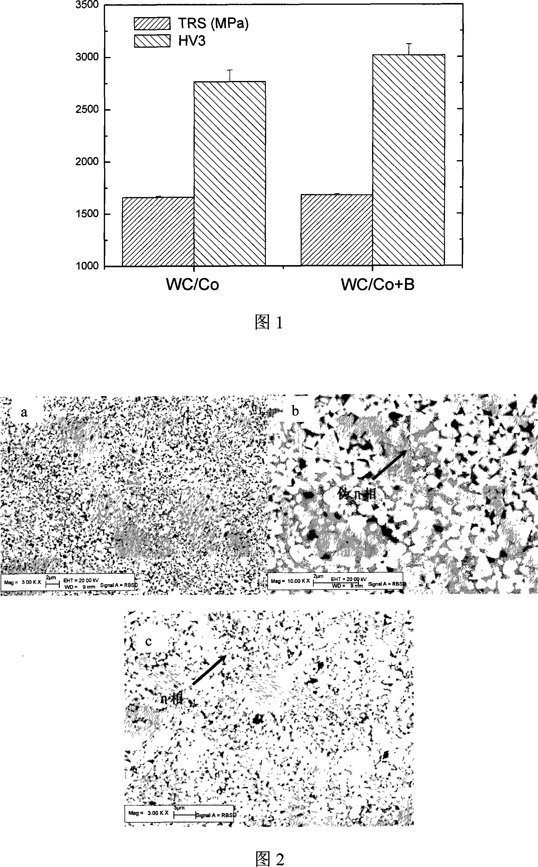 Hard alloy added with boron element and preparation method thereof