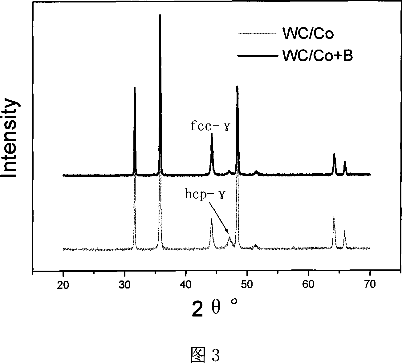 Hard alloy added with boron element and preparation method thereof