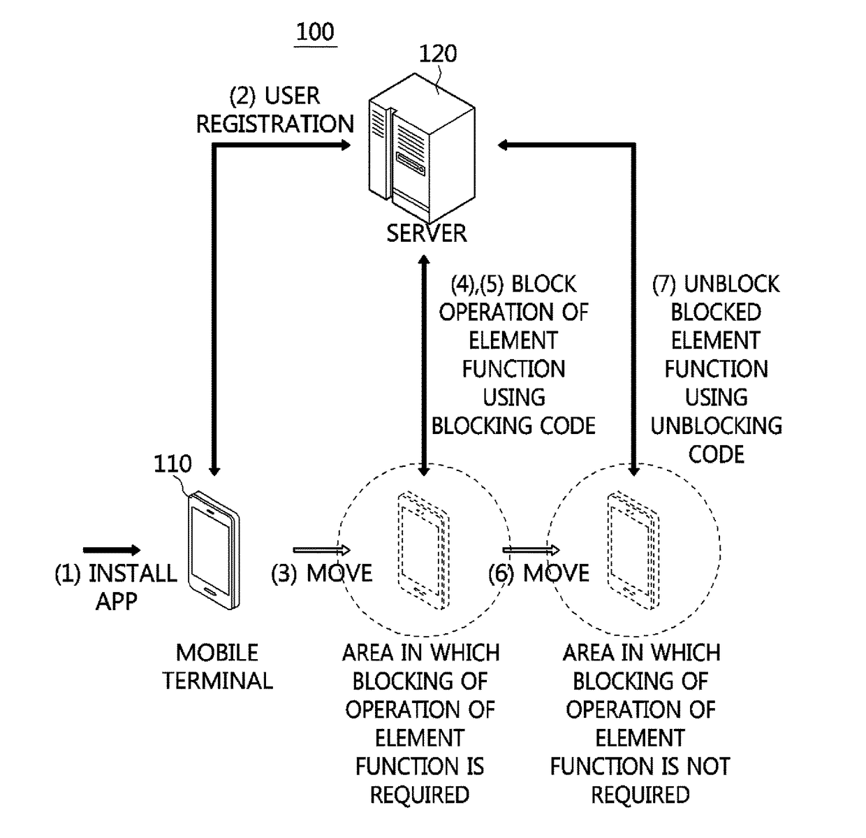 Method and apparatus for controlling functionality using codes