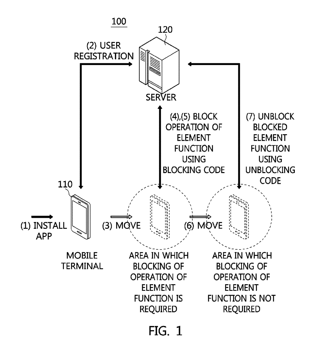 Method and apparatus for controlling functionality using codes