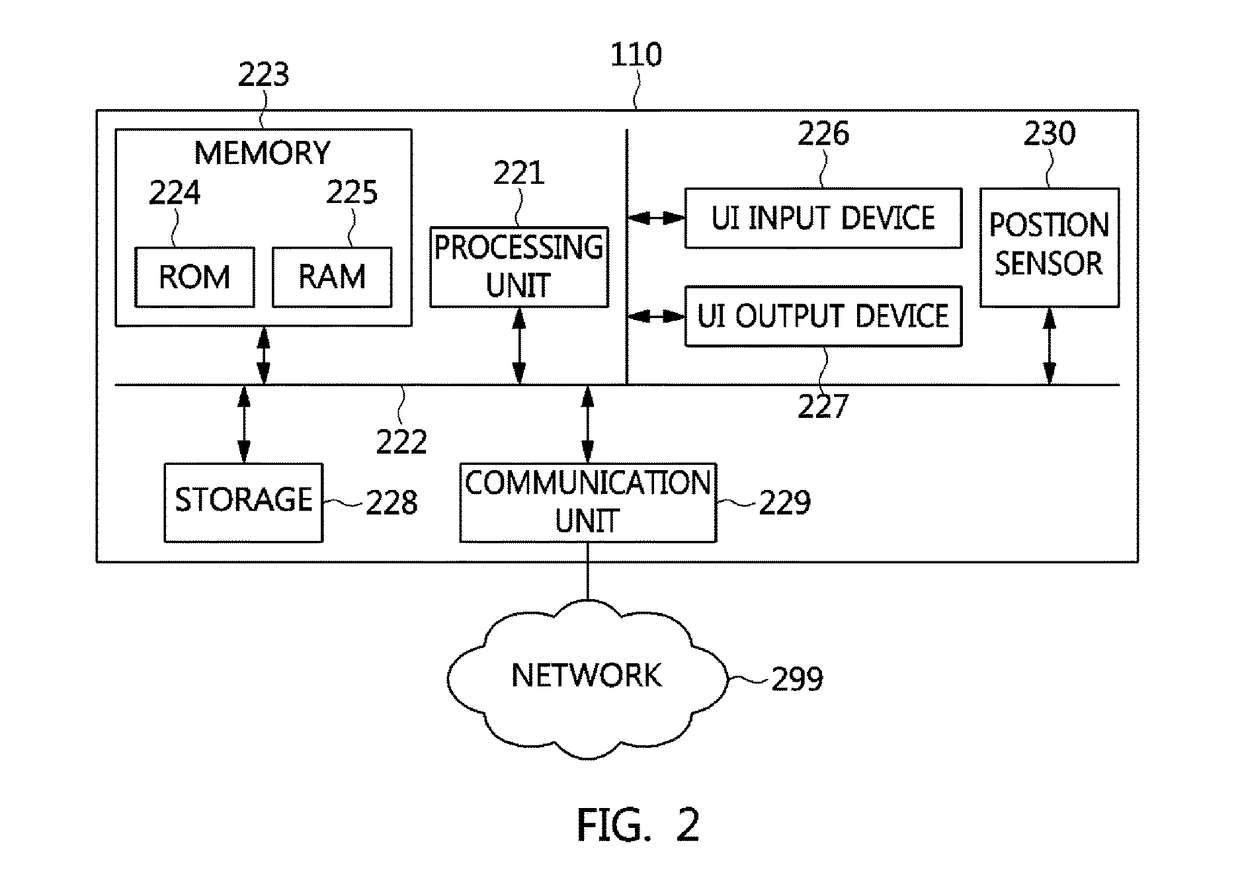 Method and apparatus for controlling functionality using codes