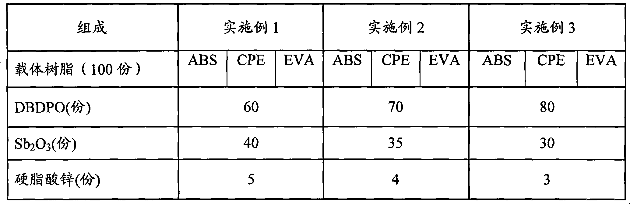 Flame retardant ABS master batch and preparation method thereof