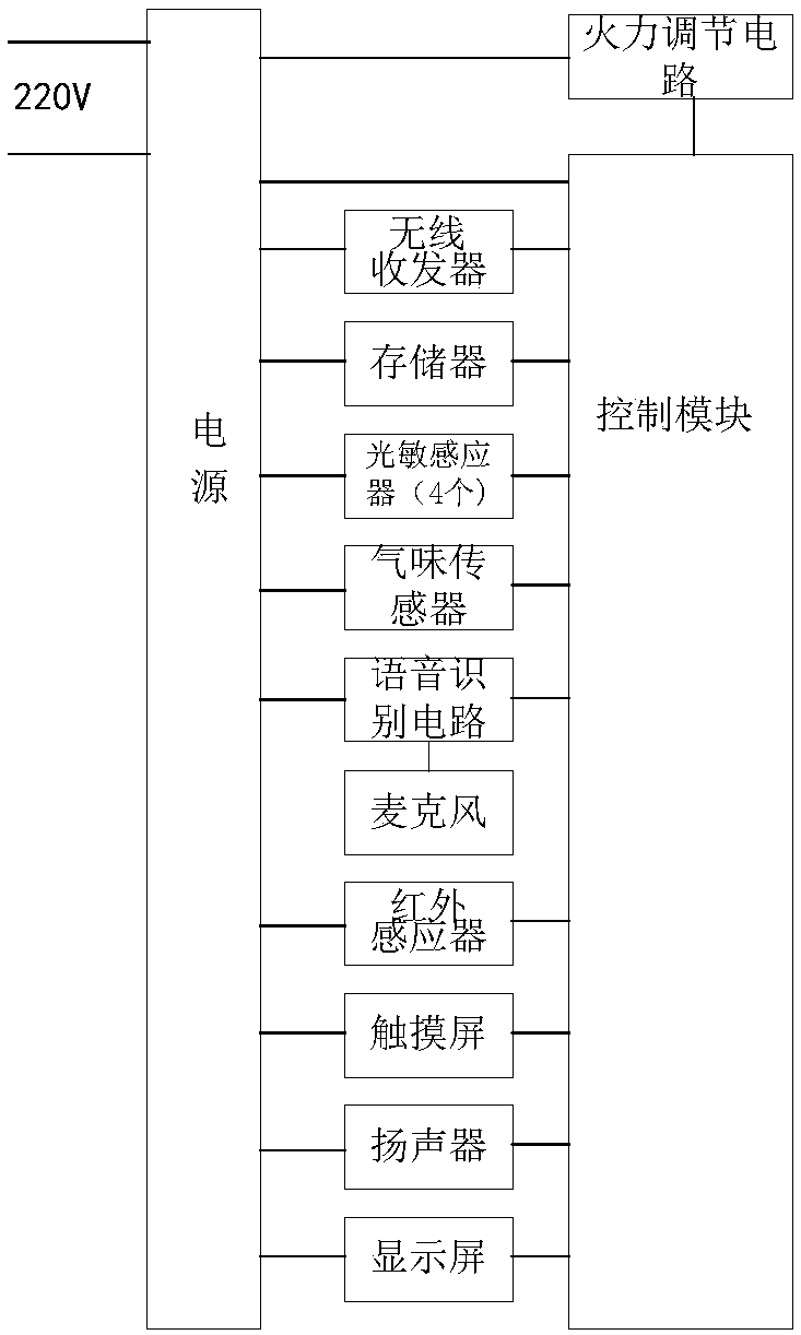 Cooking apparatus and cooking method