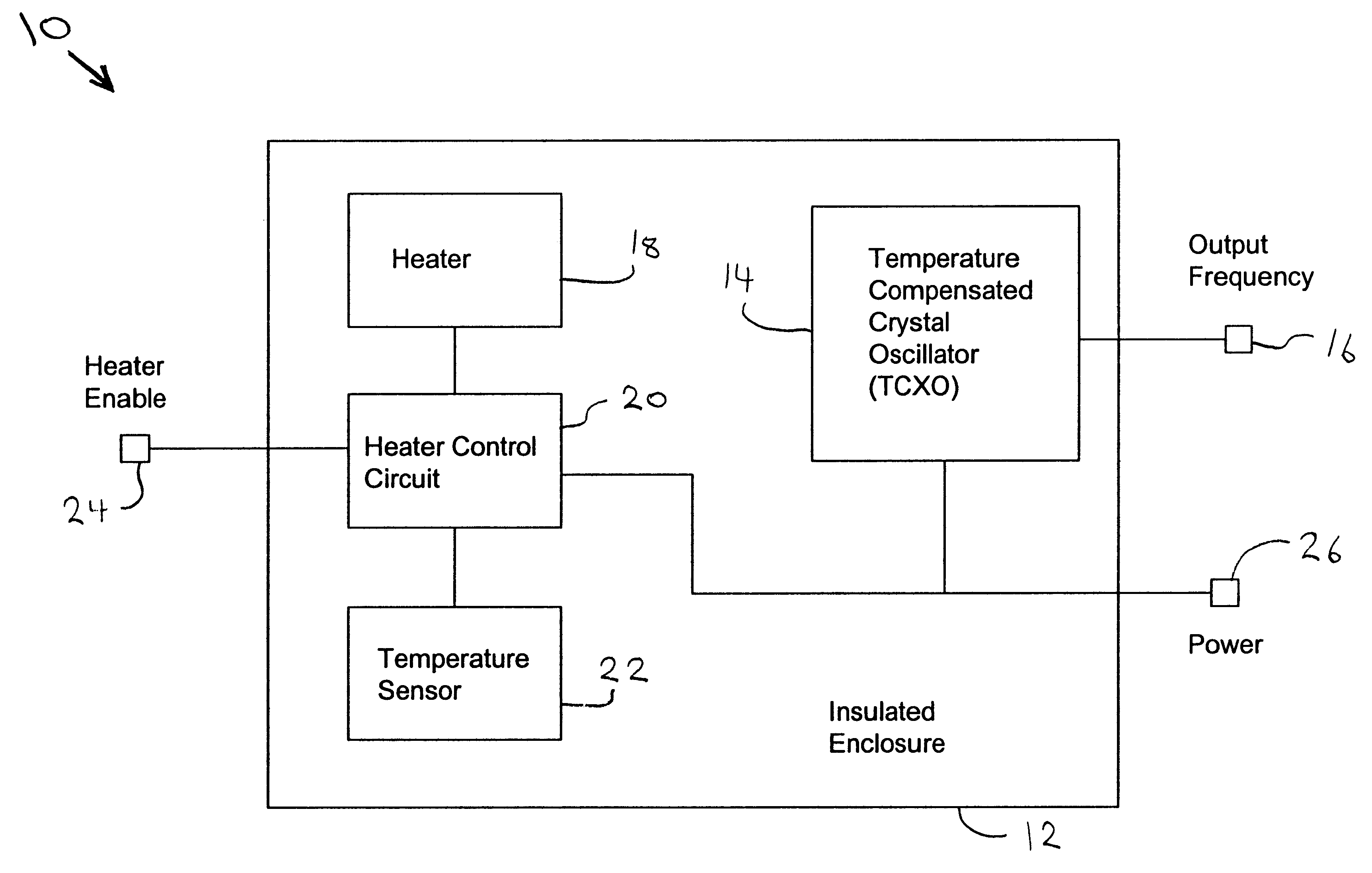 Temperature controlled compensated oscillator