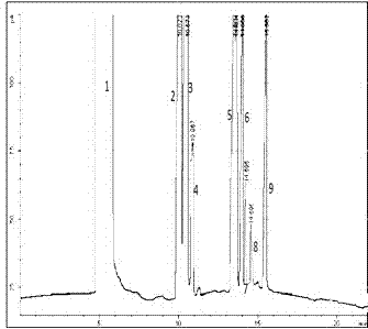 Method for extracting and purifying antitumor polysaccharide components in sargassum muticum