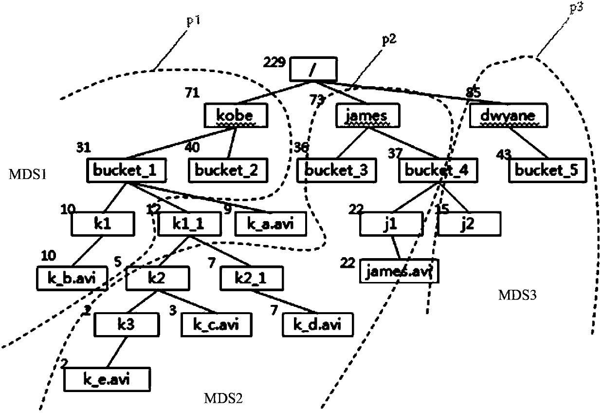 method-and-device-for-managing-metadata-eureka-patsnap-develop