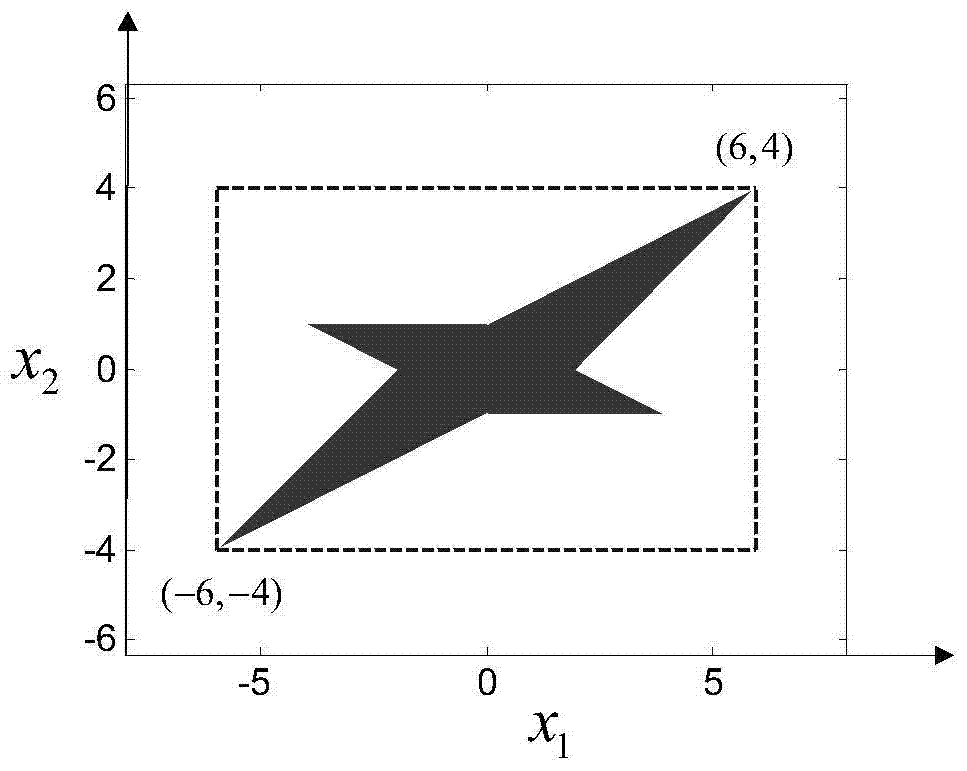 An Interval State Estimation Method of Power System