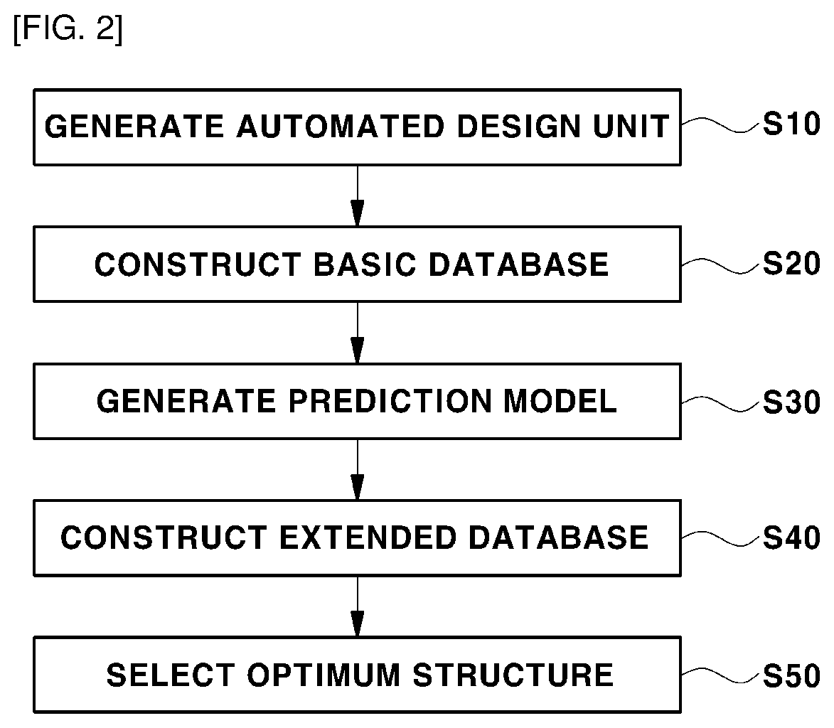 Automated steel structure design system and method using machine learning