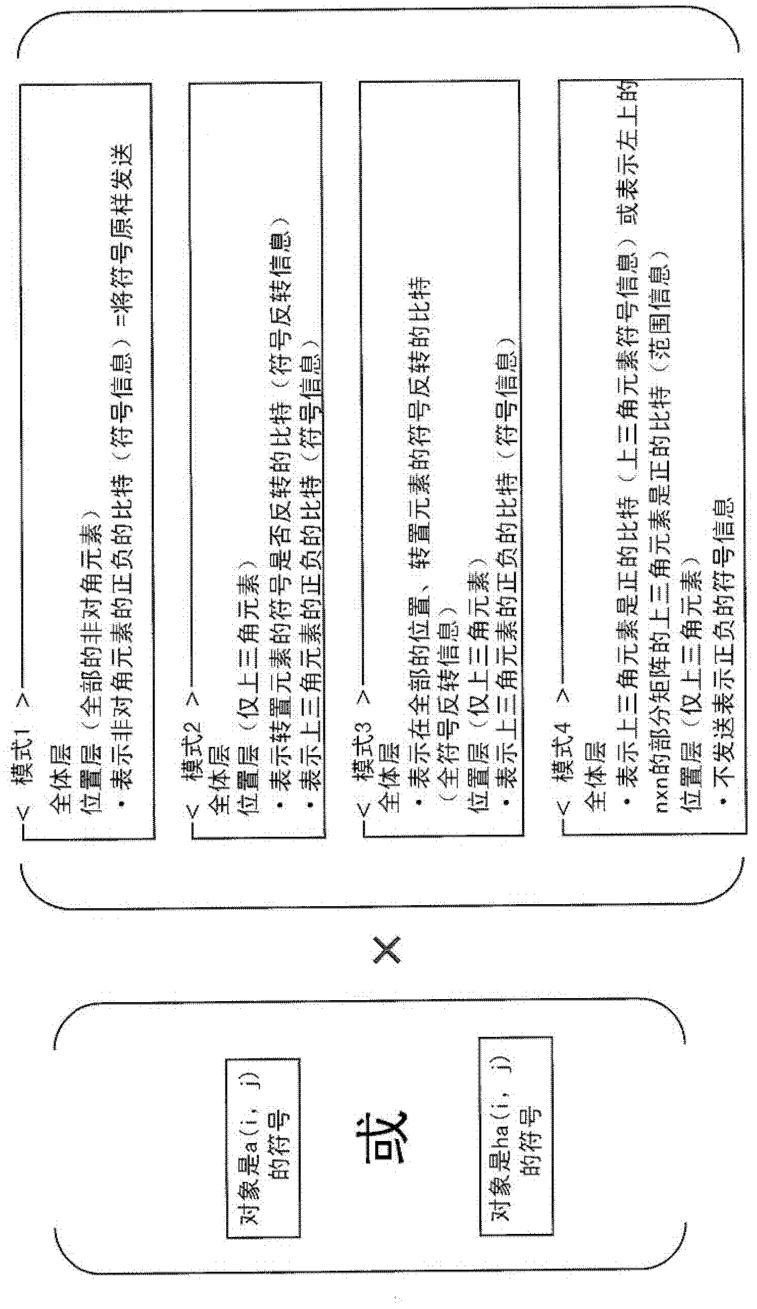 Encoding method, decoding method, encoding device and decoding device