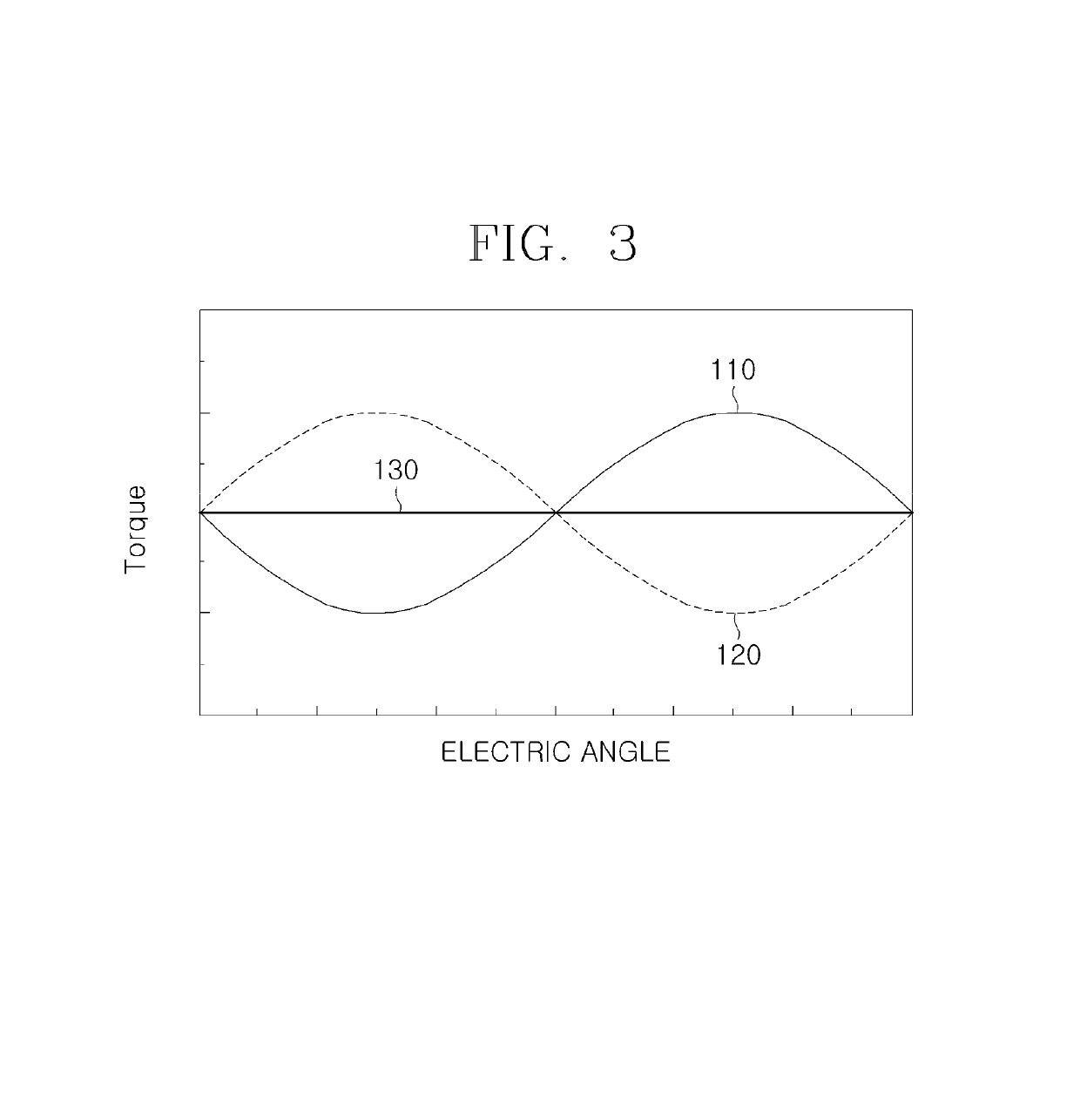 Electric machine having asymmetric magnetic pole shape for torque ripple reduction