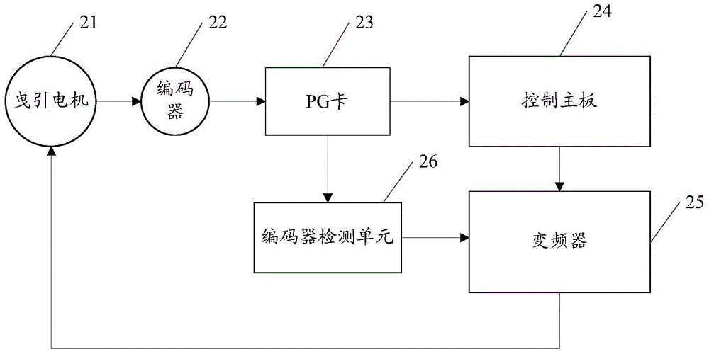 Elevator rescue method and device