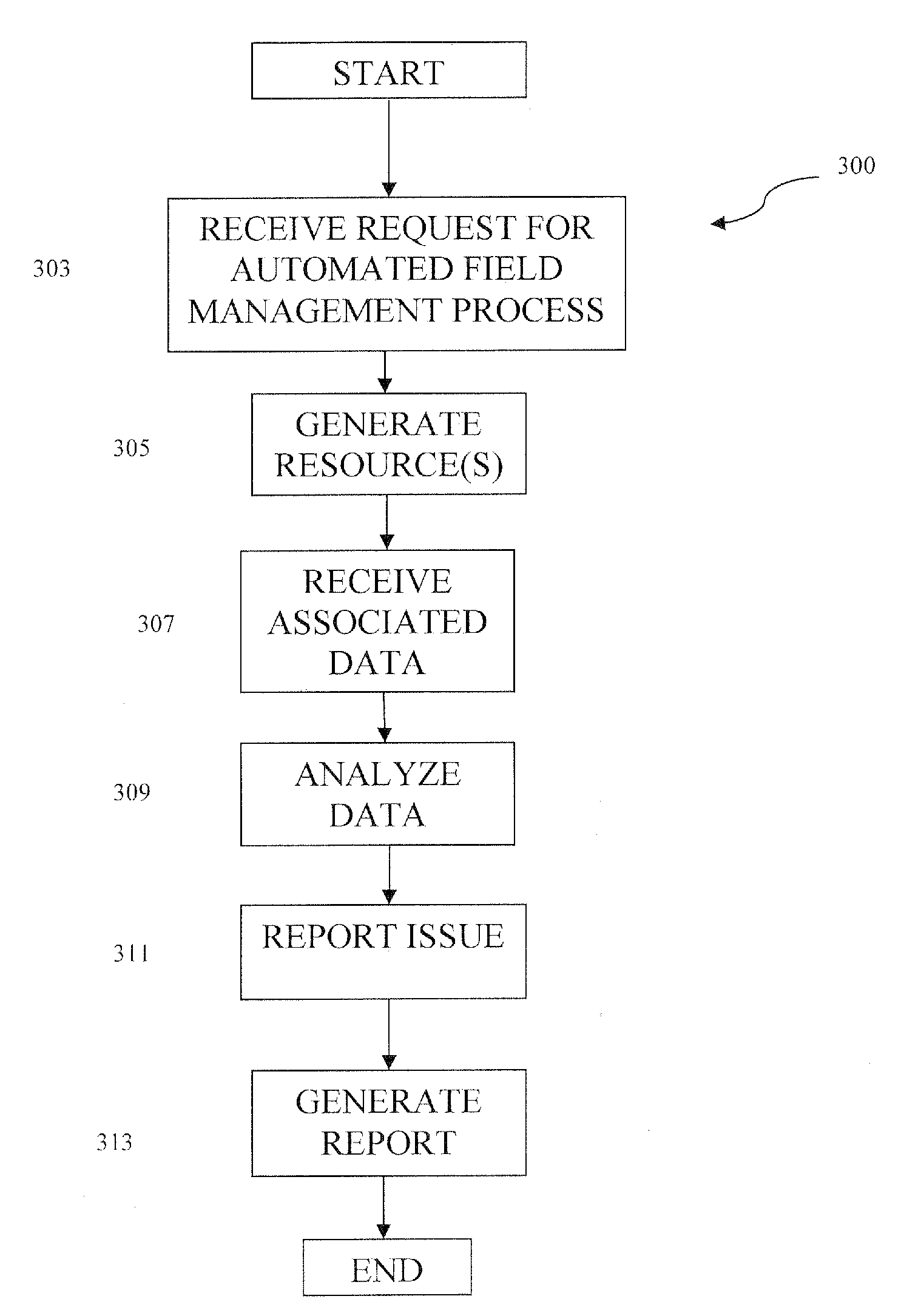Computer program product, system and method for field management and mobile inspection