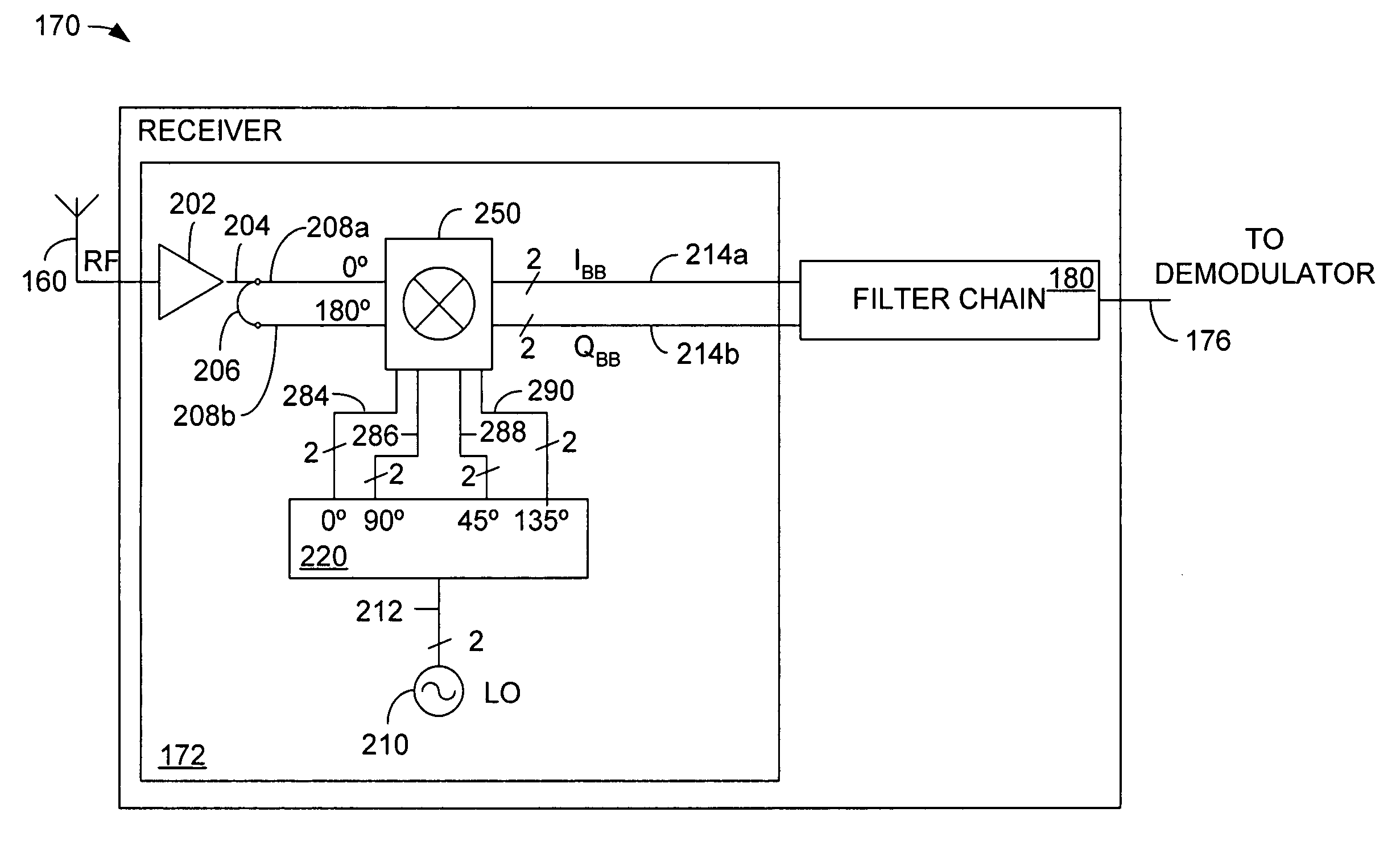 Quadrature subharmonic mixer