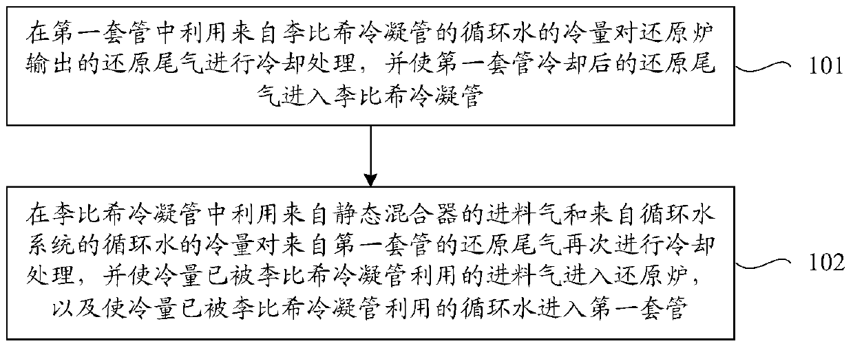 Method and system for utilizing waste heat of polysilicon reduction tail gas