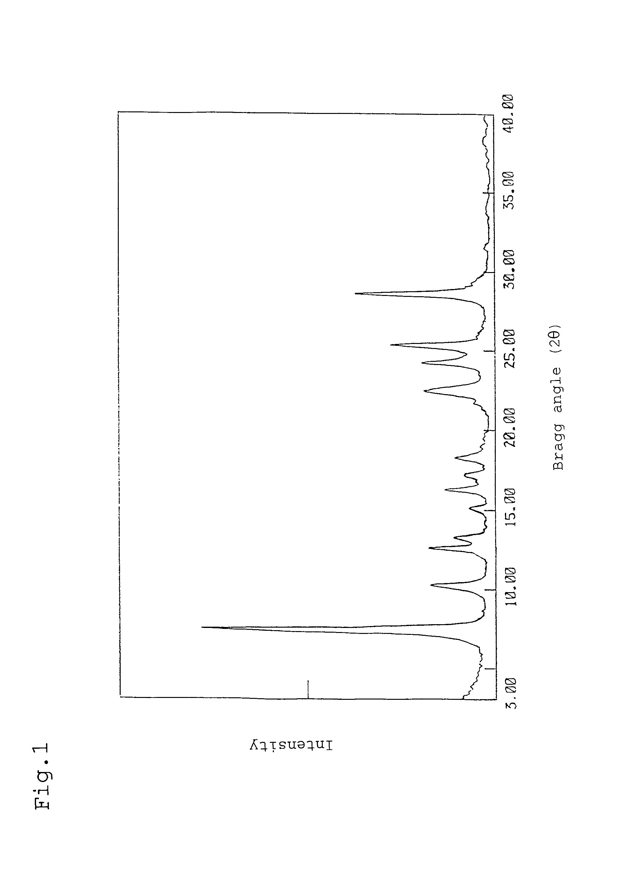 Phthalocyanine composition, process for production thereof, and electrophotographic photoreceptor