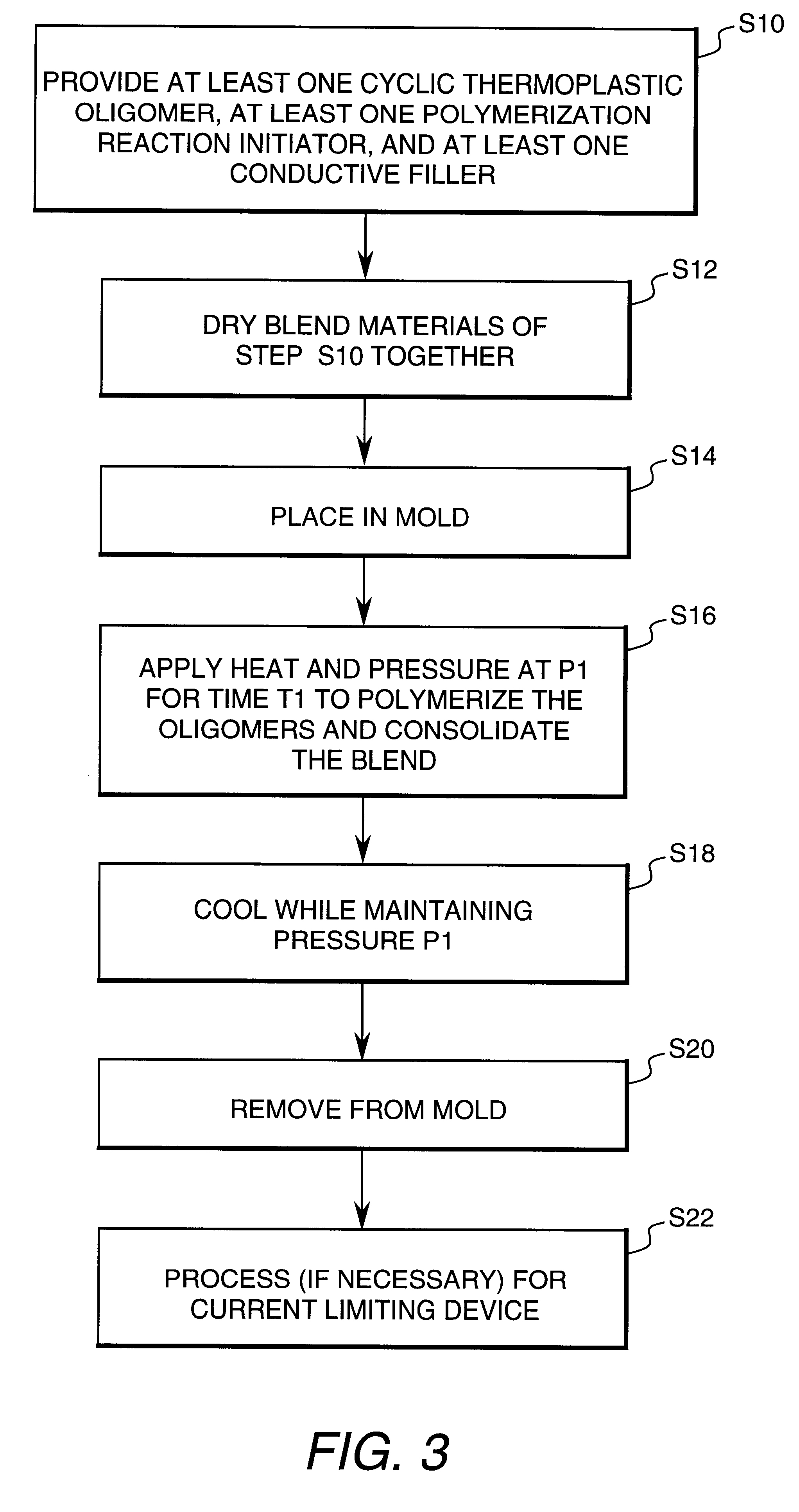 Current limiting device with conductive composite material and method of manufacturing the conductive composite material and the current limiting device