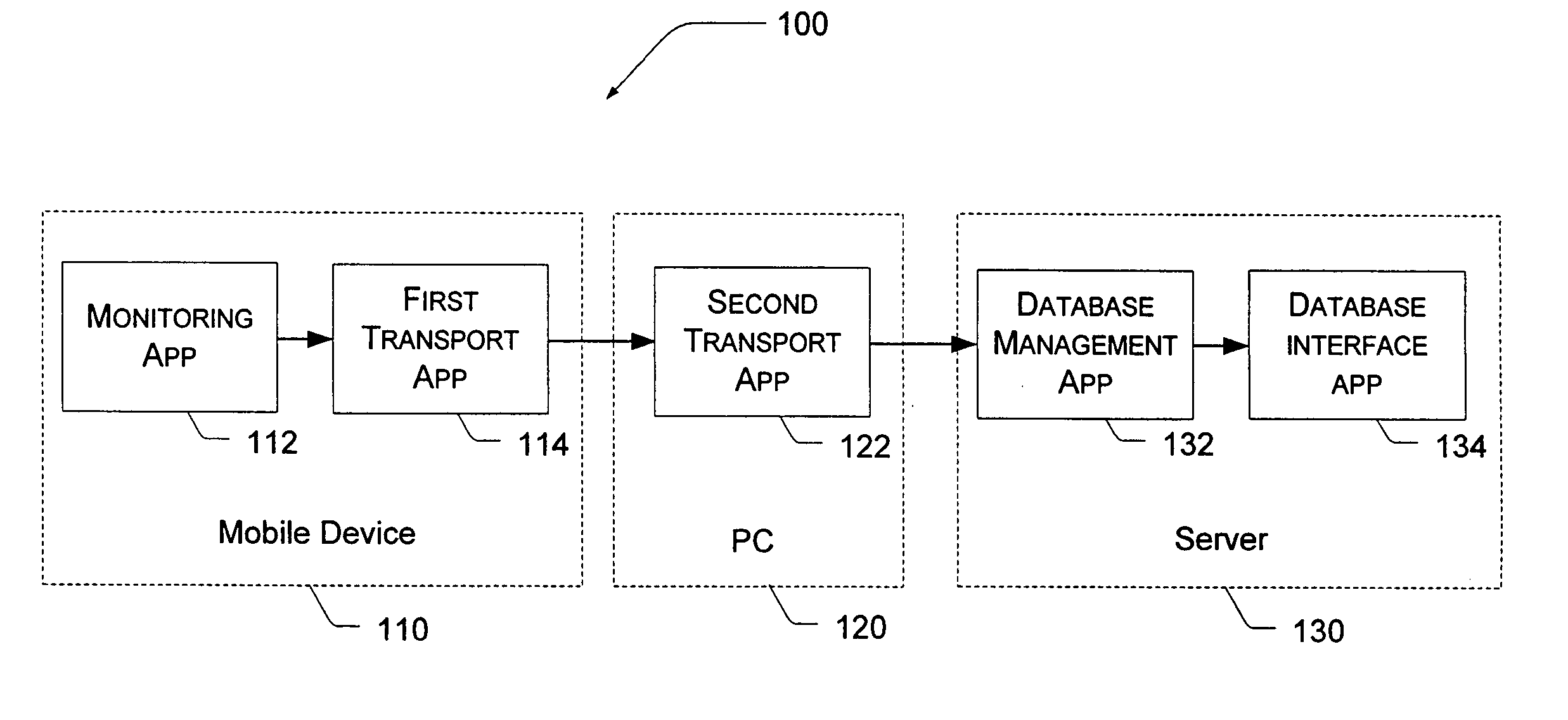 System and method for gathering and automatically processing user and debug data for mobile devices