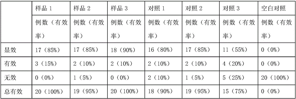 A traditional Chinese medicine extract product for treating chloasma and its preparation method