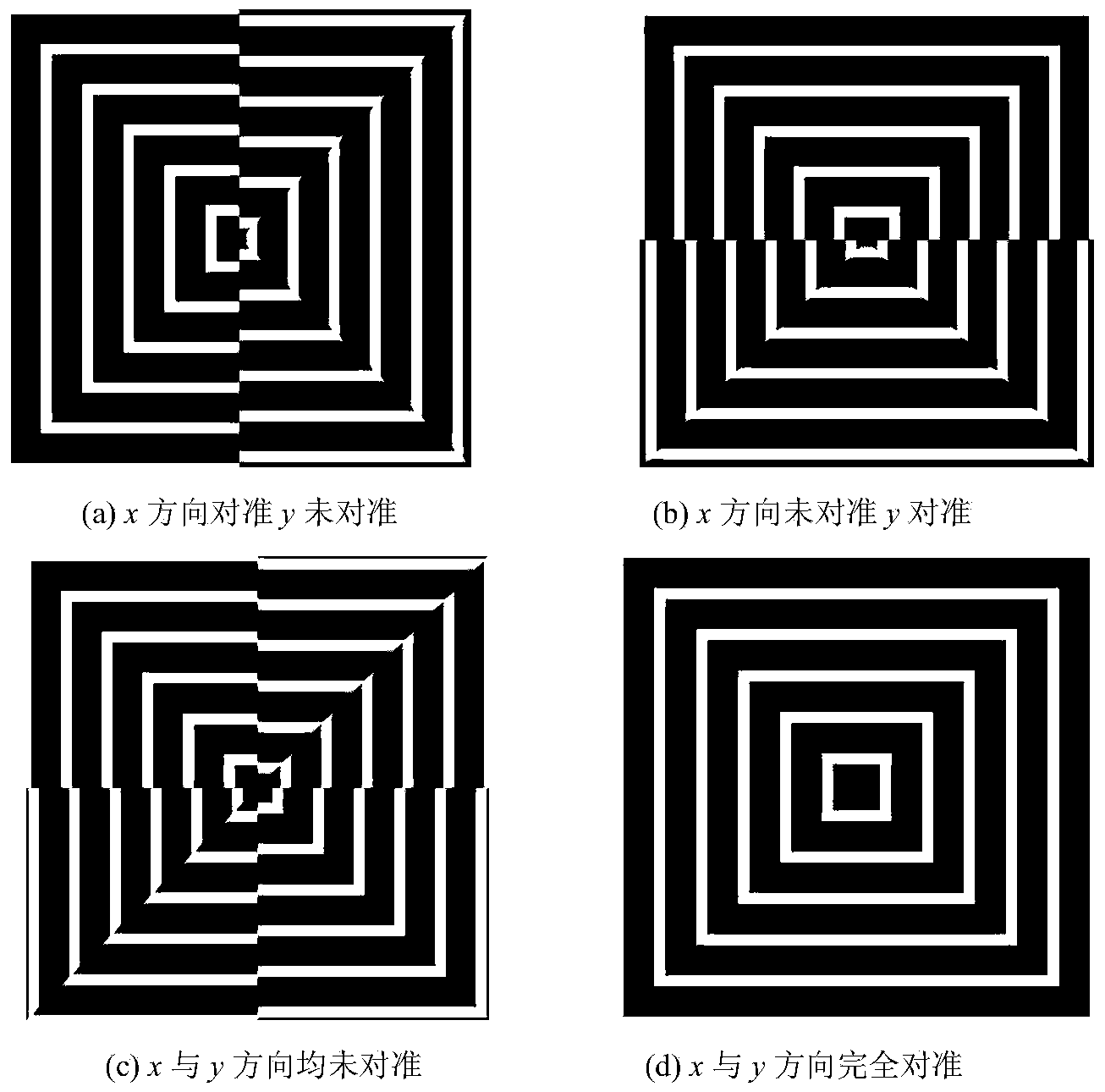 Nanolithography alignment method based on tiled-grating moire fringe phase demodulation