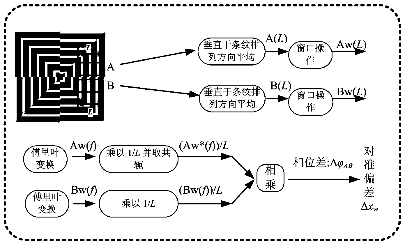 Nanolithography alignment method based on tiled-grating moire fringe phase demodulation