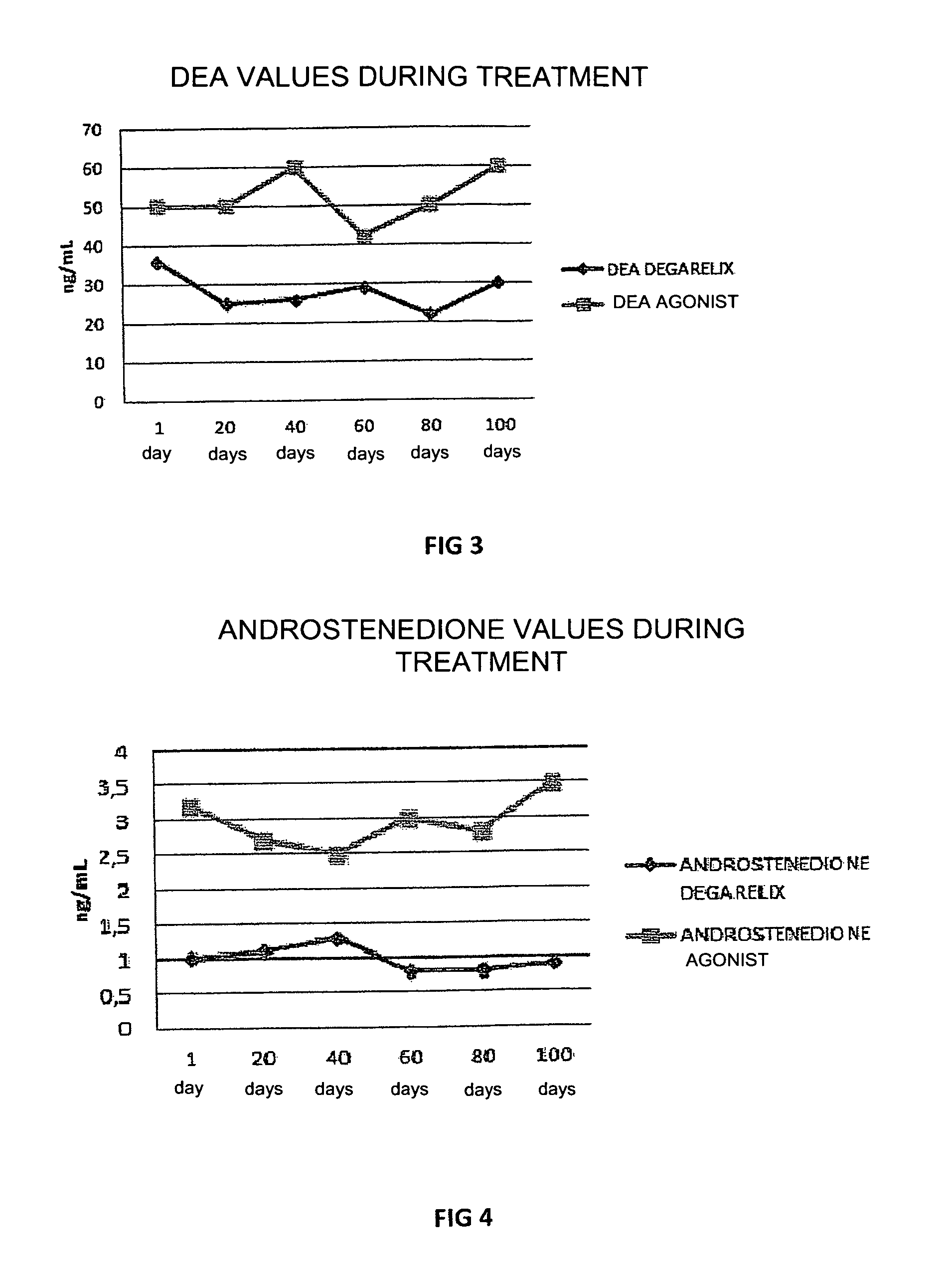 Use of degarelix in the treatment of endometriosis and related diseases