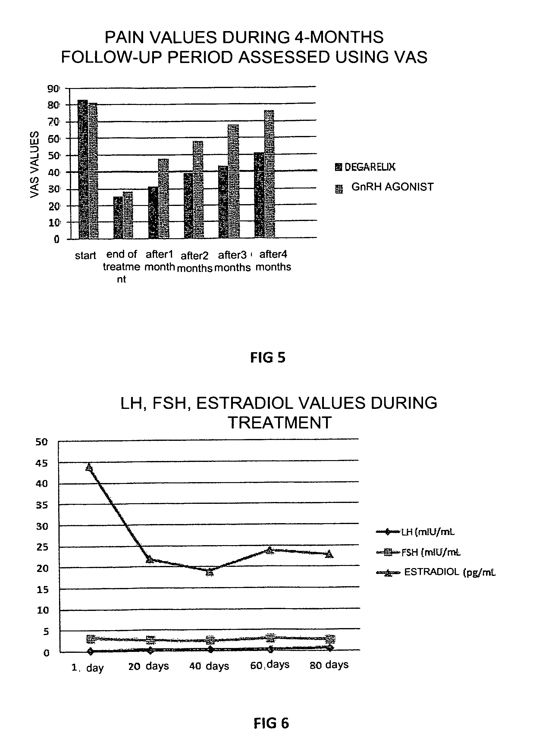 Use of degarelix in the treatment of endometriosis and related diseases