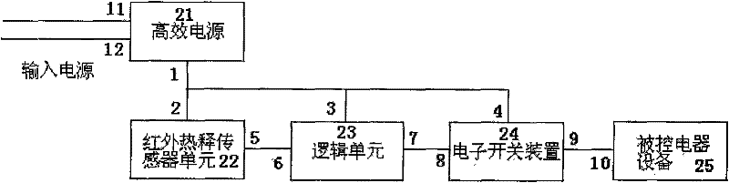 Intelligent control method of infrared human body induction