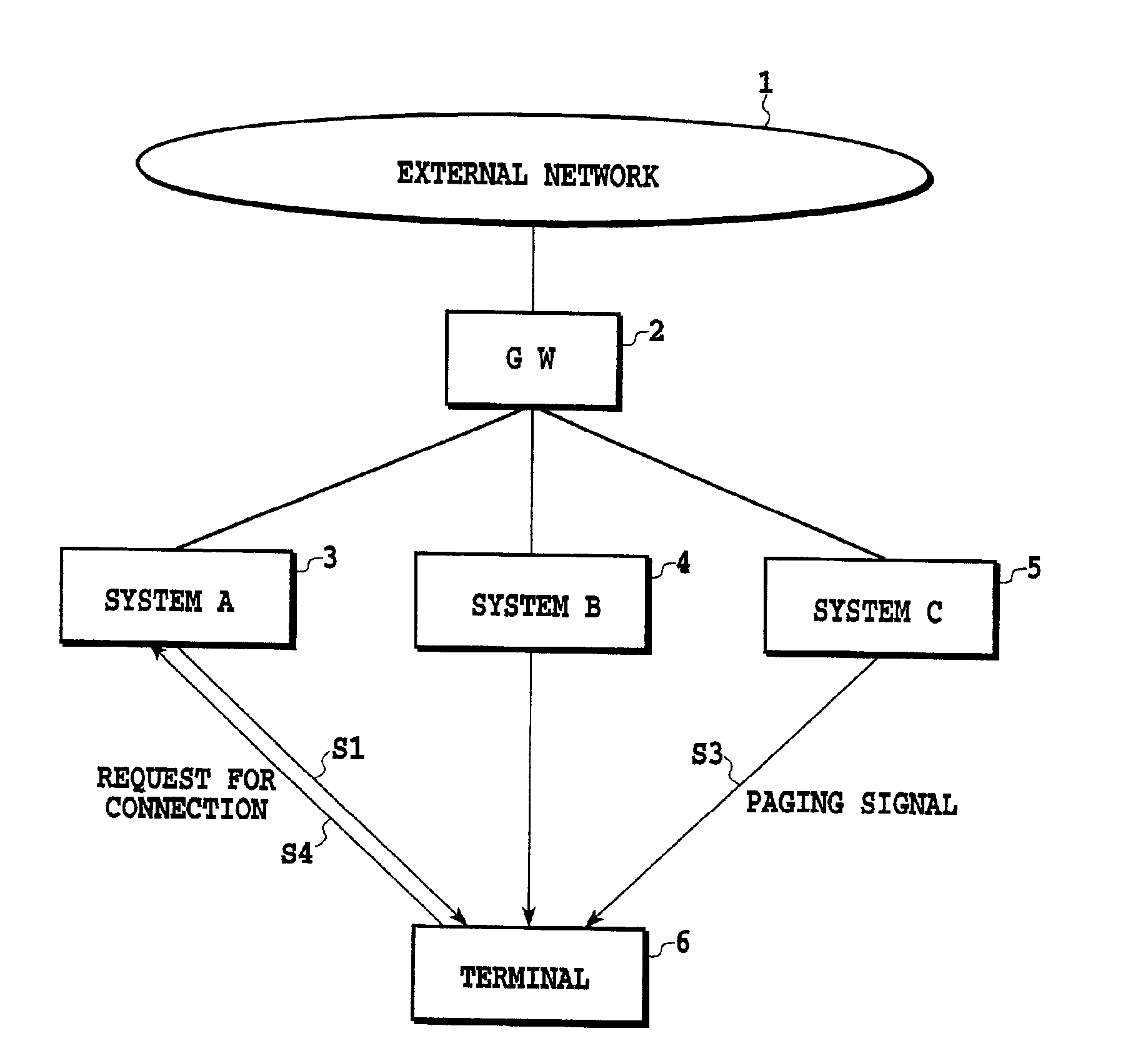 Paging control method and paging control system in communication system