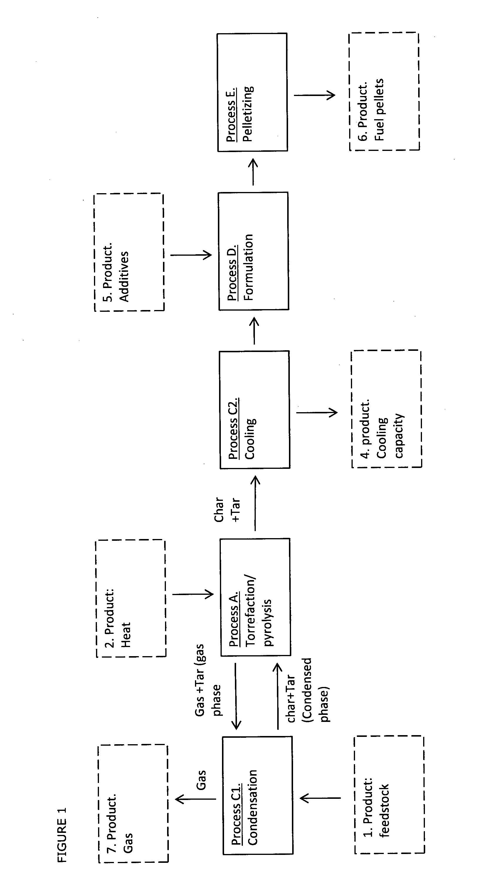 Torrefaction and partial pyrolysis to produce fuel pellets with counter current flow of tar