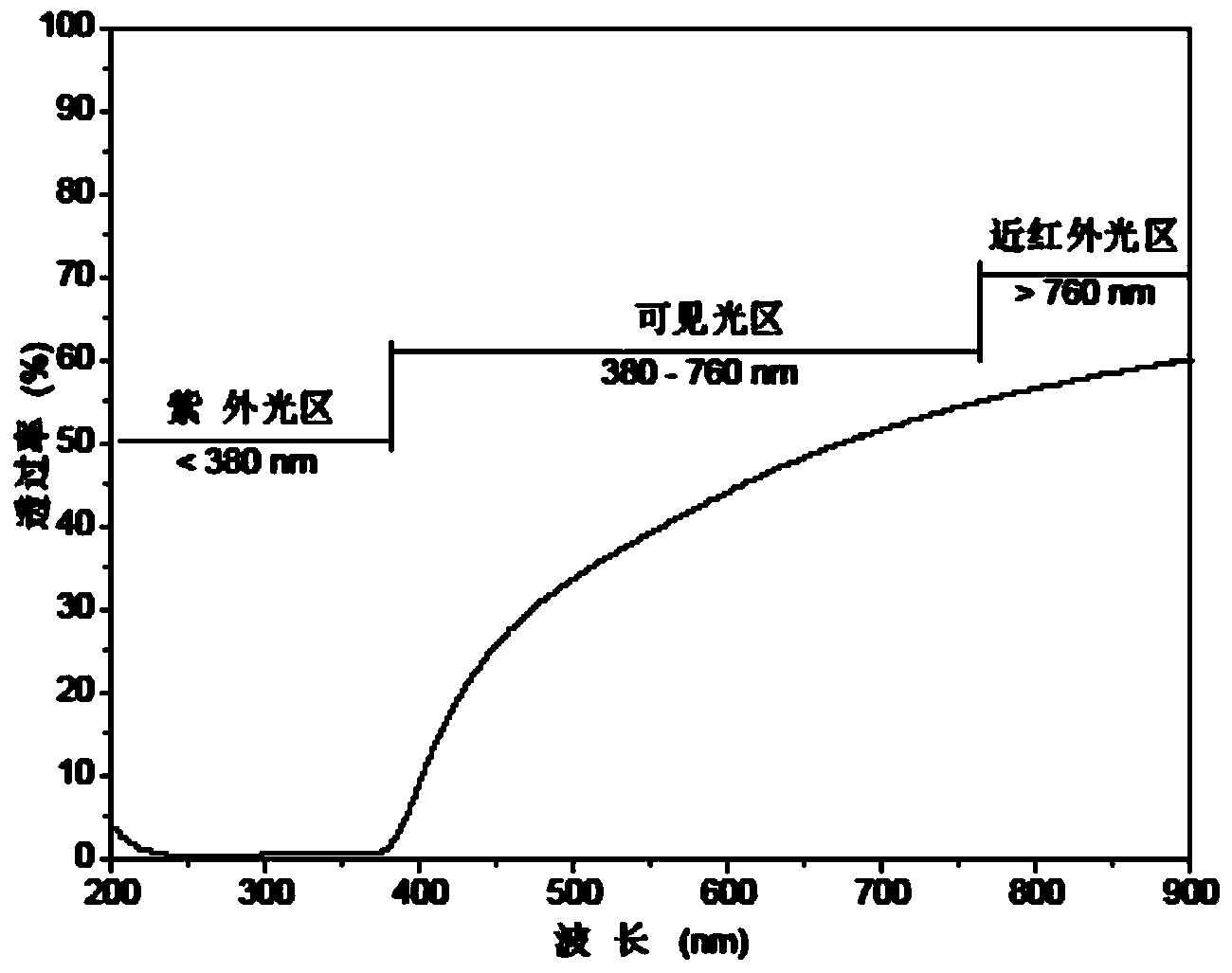 Preparation method of wood fiber biomass film