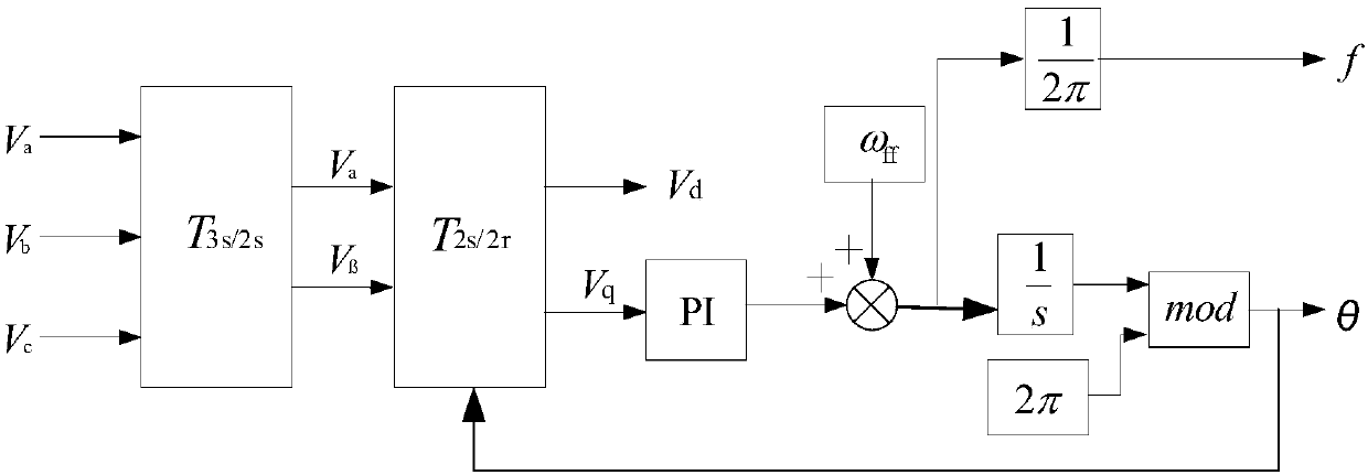 SAI phase-locked loop method applicable to non-ideal power grid