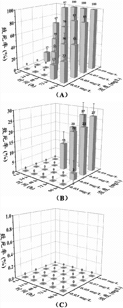 Perfluorobutyl modified polyethyleneimine macromolecular fluorine-containing surfactant as well as preparation and application thereof in slow release of pesticides