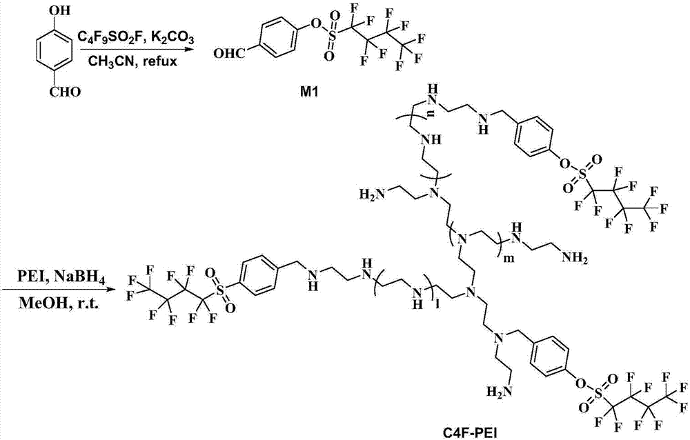 Perfluorobutyl modified polyethyleneimine macromolecular fluorine-containing surfactant as well as preparation and application thereof in slow release of pesticides