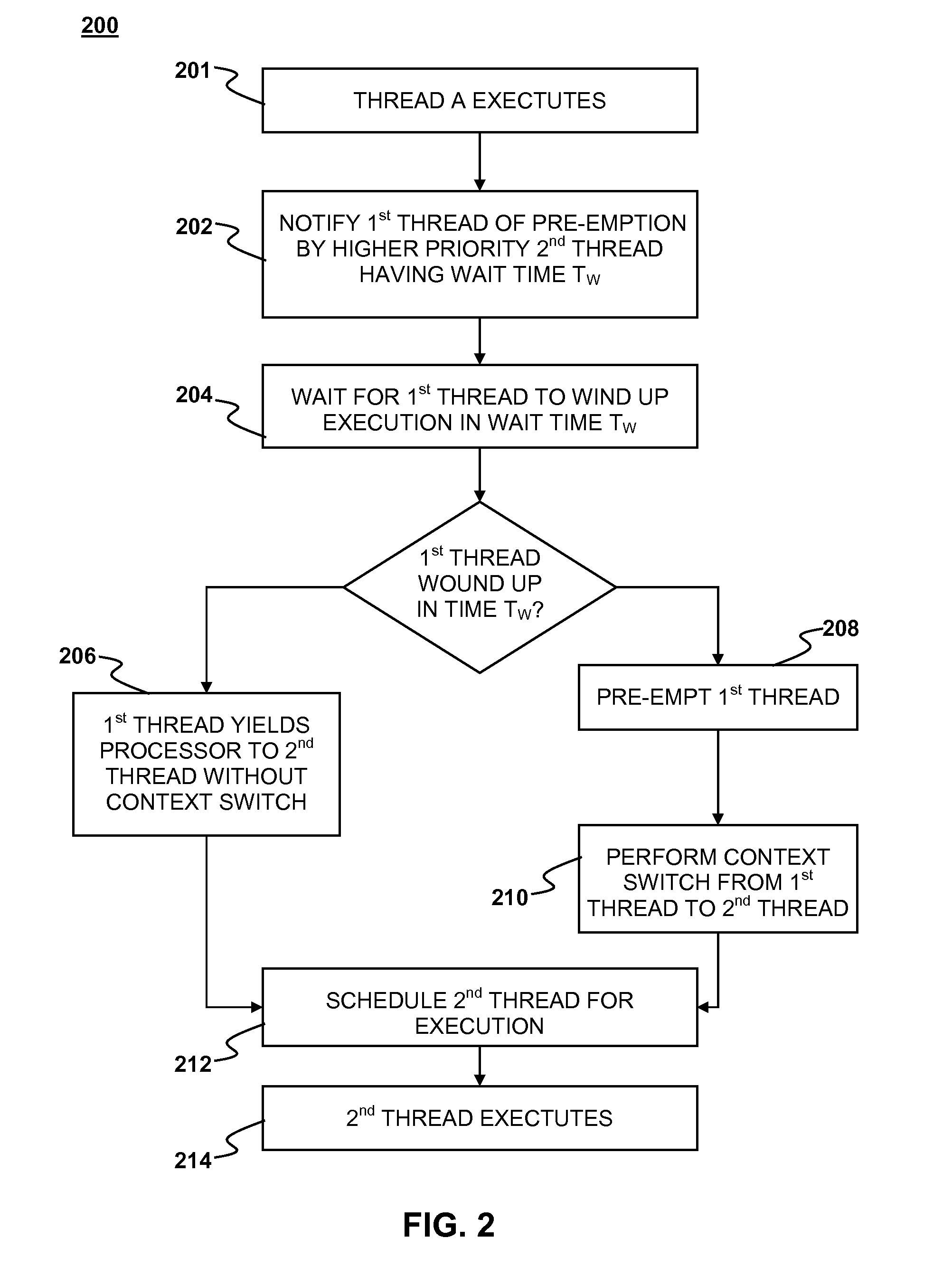 Multi-threaded processing with reduced context switching