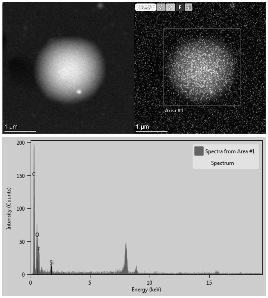 A kind of high-performance fluorine-containing cyanate resin system and preparation method