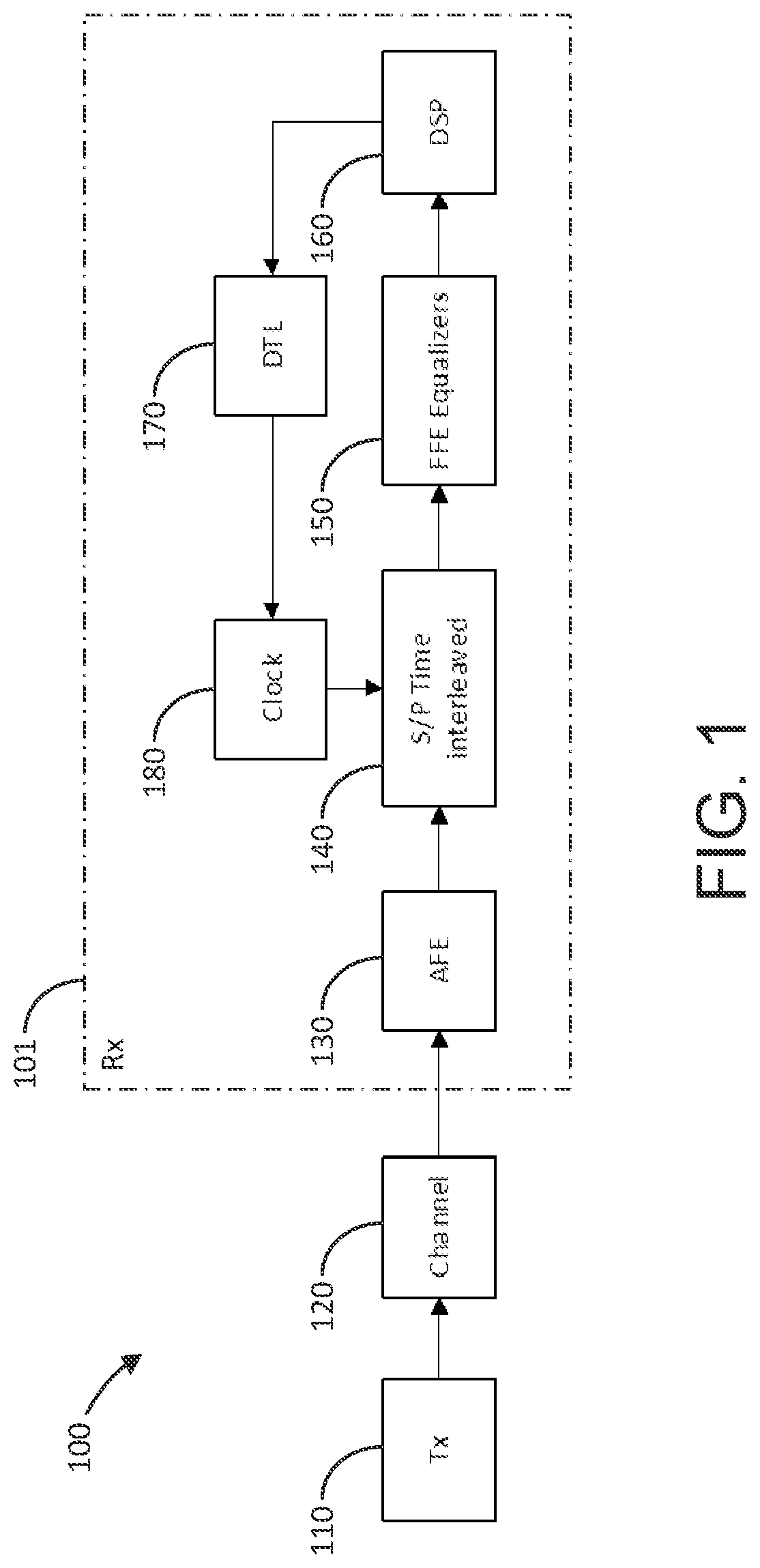 Method and device for timing recovery decoupled FFE adaptation in SerDes receivers