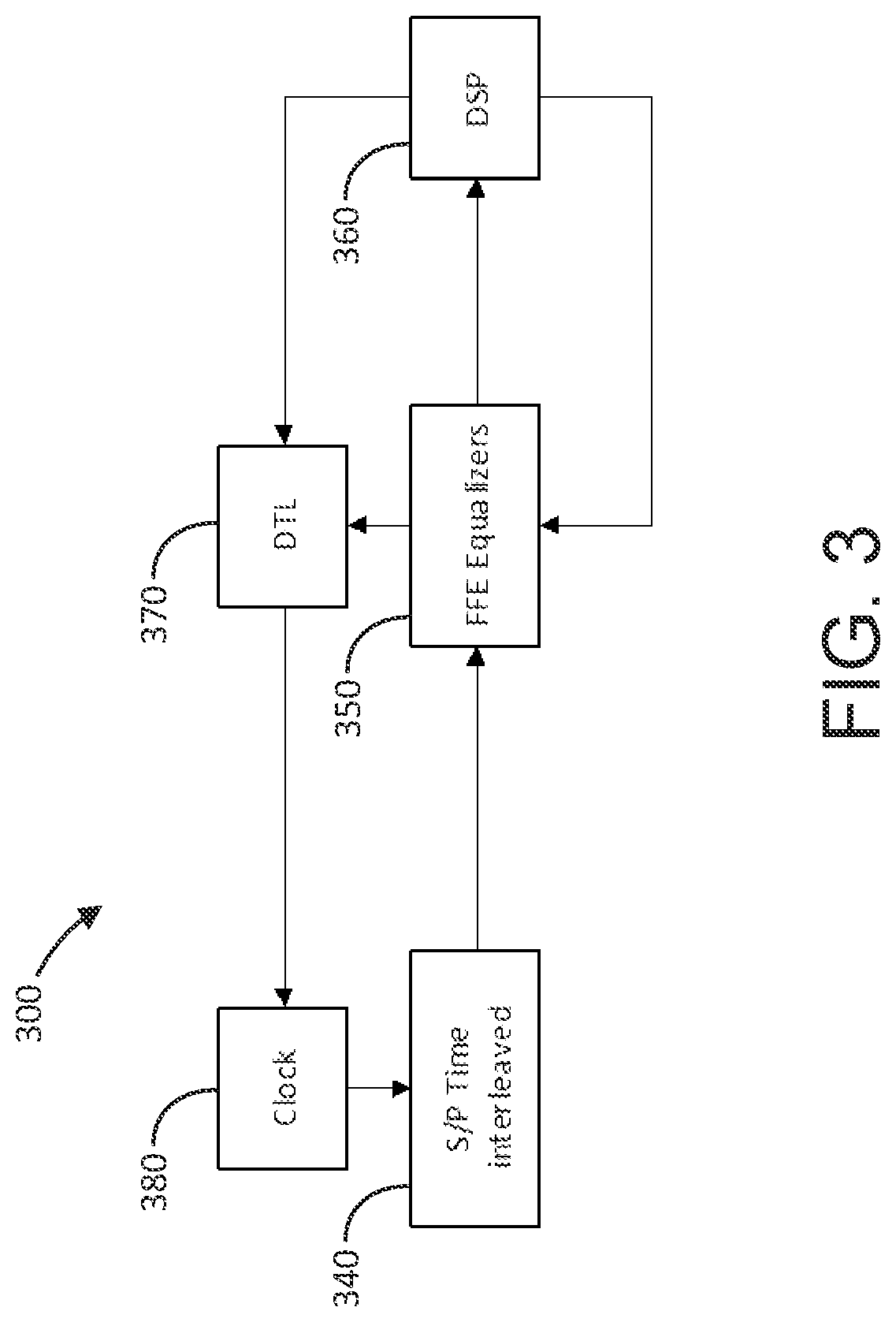 Method and device for timing recovery decoupled FFE adaptation in SerDes receivers