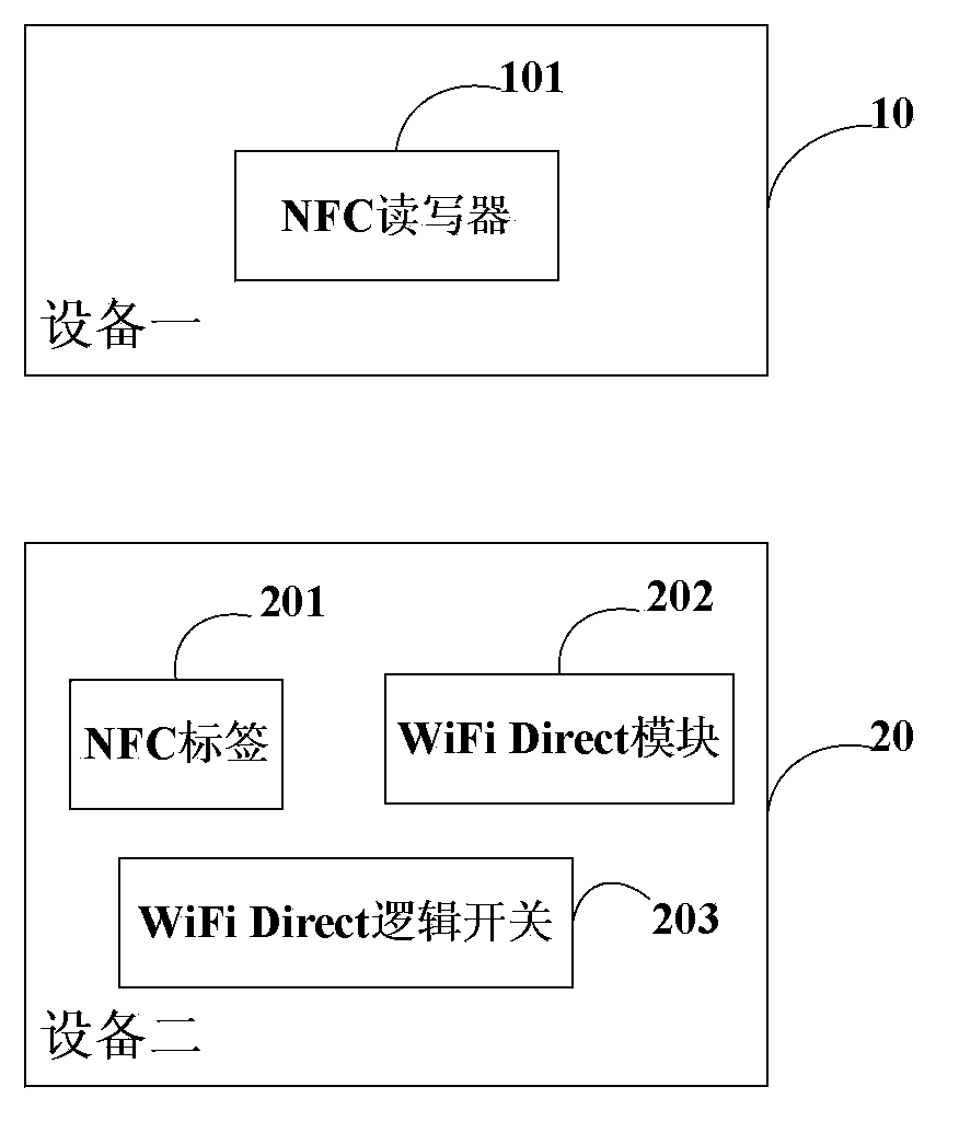 Method and apparatus for establishing wireless connection between electronic devices
