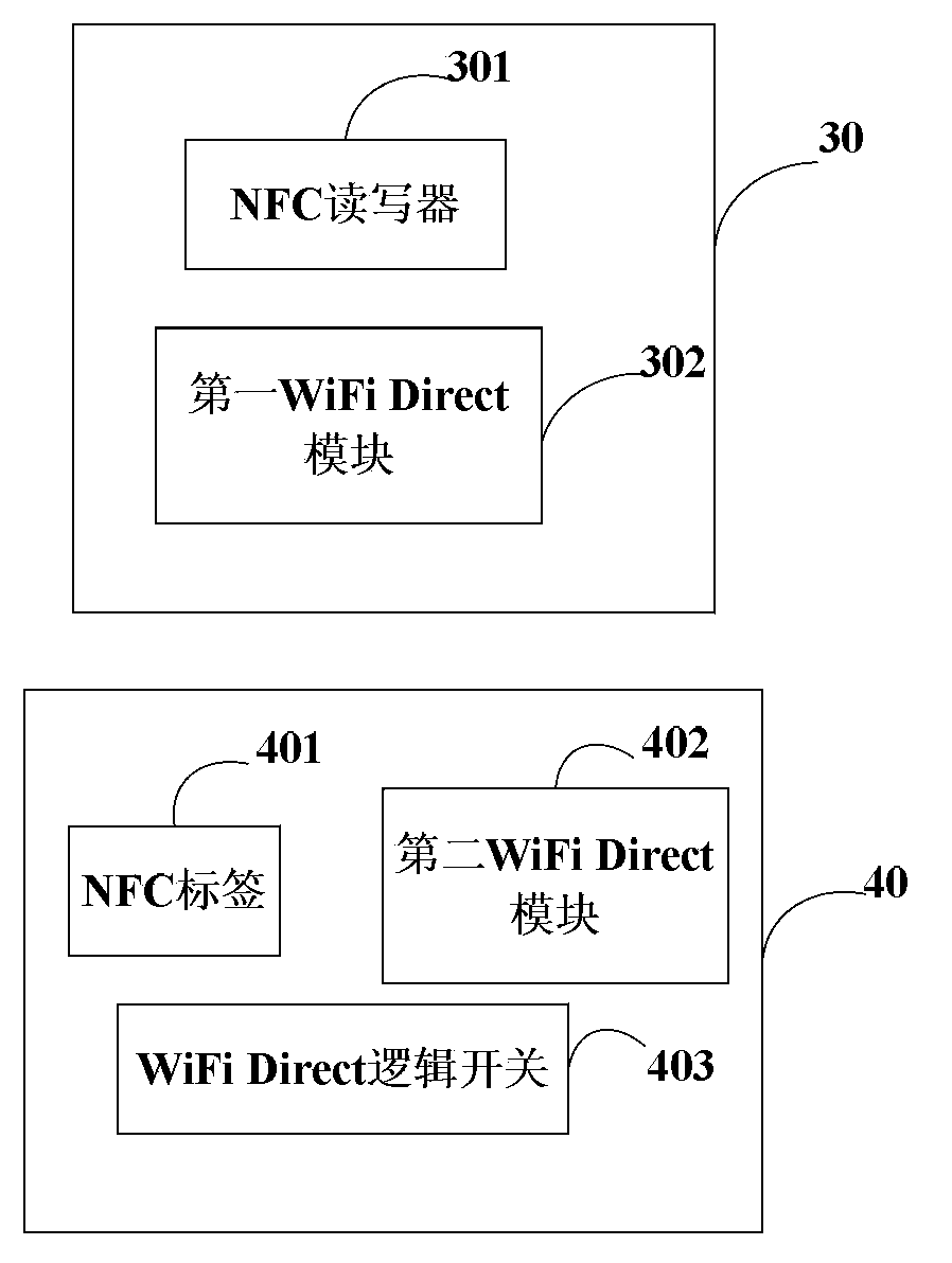 Method and apparatus for establishing wireless connection between electronic devices