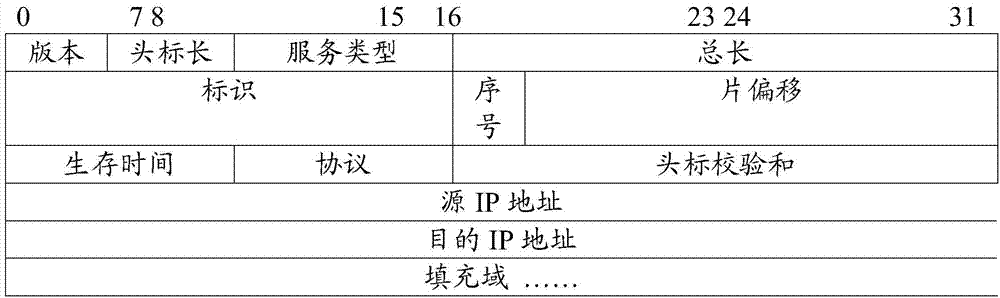 Data submitting method and device