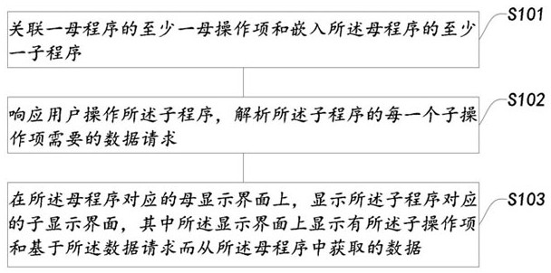 A program fusion system, method and computer device