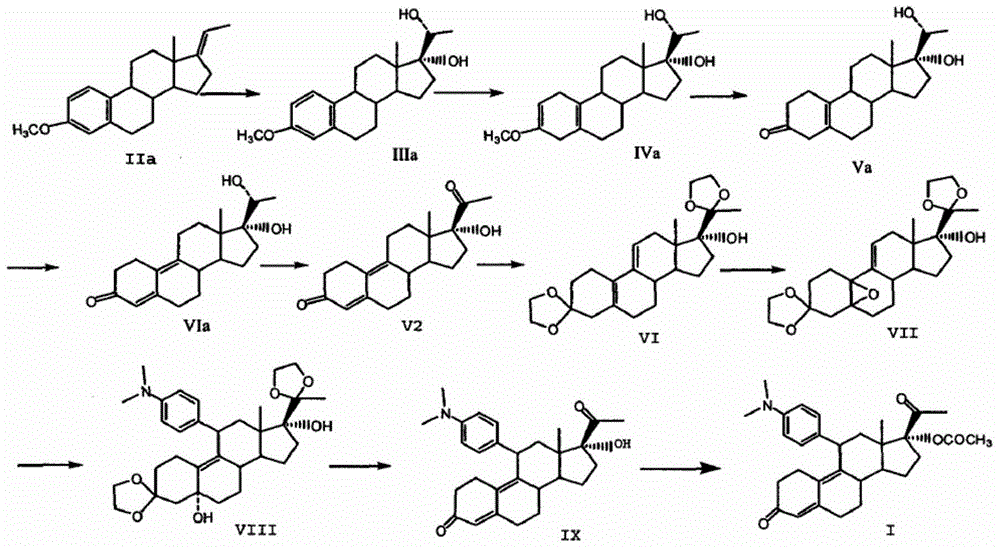 Preparation method of ulipristal acetate and intermediate thereof